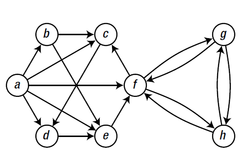 Python數(shù)據(jù)結(jié)構(gòu)與算法之圖結(jié)構(gòu)（Graph）實例分析