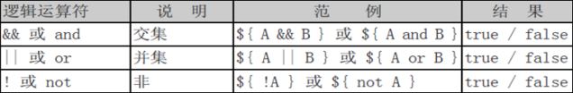 EL表達式簡介_動力節(jié)點Java學院整理