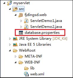 ServletContext讀取web資源_動力節點Java學院整理