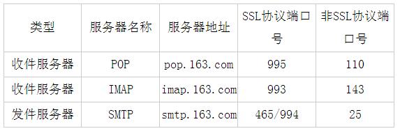 thinkphp實現163、QQ郵箱收發郵件的方法