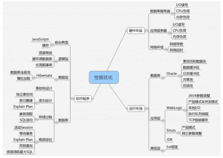 微服務架構下的高可用和高性能設計 微服務架構下的高可用和高性能設計