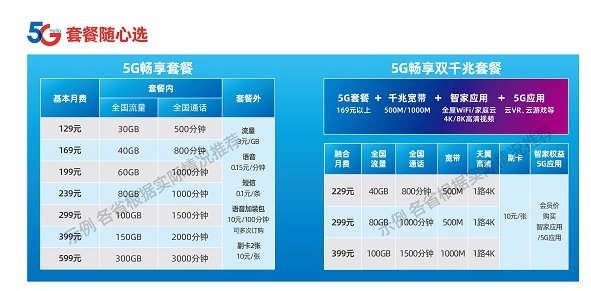 為了推銷5G套餐，運營商也是拼了