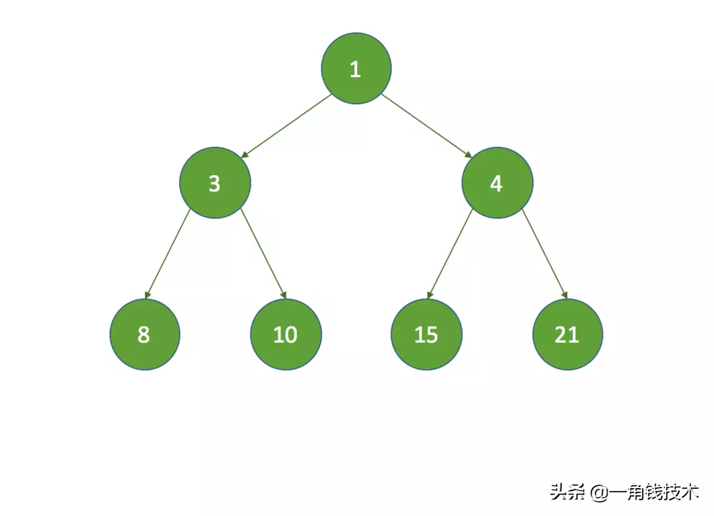 并發(fā)編程之定時(shí)任務(wù)&定時(shí)線程池原理解析