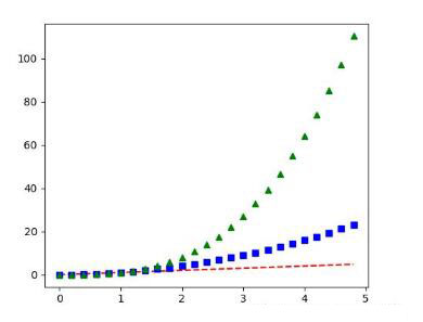 基于Python數據可視化利器Matplotlib,繪圖入門篇,Pyplot詳解