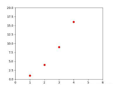 基于Python數據可視化利器Matplotlib,繪圖入門篇,Pyplot詳解