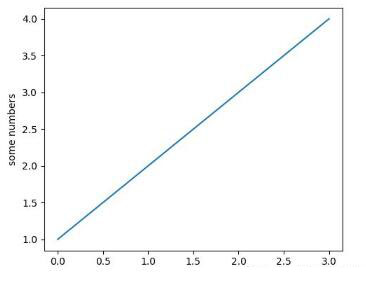 基于Python數據可視化利器Matplotlib,繪圖入門篇,Pyplot詳解