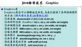 Java繪圖技術的詳解及實例