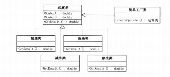 工廠模式_動力節(jié)點Java學(xué)院整理