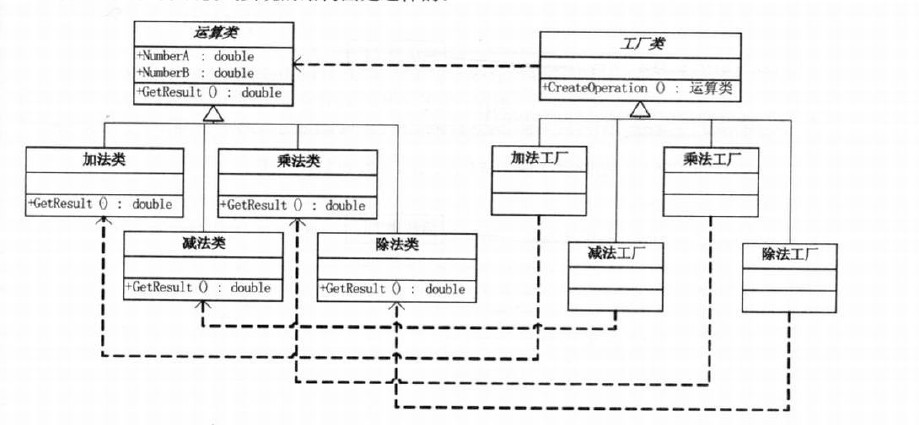 工廠模式_動力節(jié)點Java學(xué)院整理