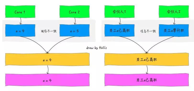 再有人問(wèn)你Java內(nèi)存模型是什么,就把這篇文章發(fā)給他 再有人問(wèn)你Java內(nèi)存模型是什么,就把這篇文章發(fā)給他