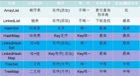基于HashMap遍歷和使用方法(詳解)