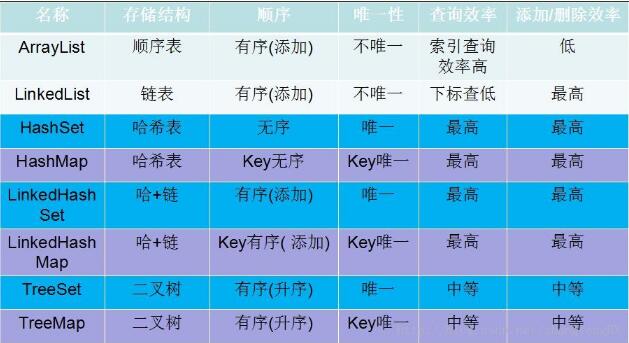 基于HashMap遍歷和使用方法(詳解)