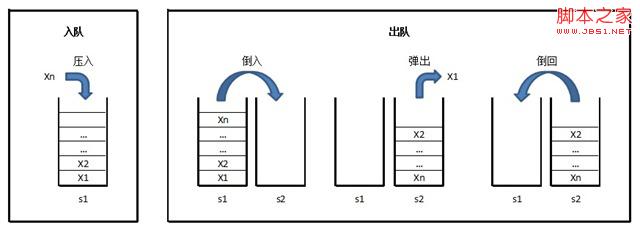 探討:用兩個(gè)棧實(shí)現(xiàn)一個(gè)隊(duì)列(我作為面試官的小結(jié))