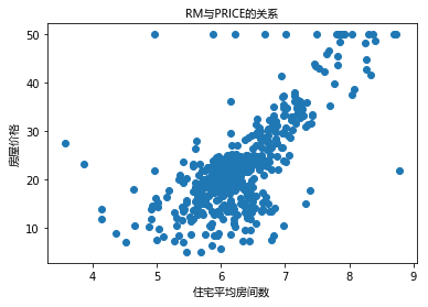 Python scikit-learn 做線性回歸的示例代碼