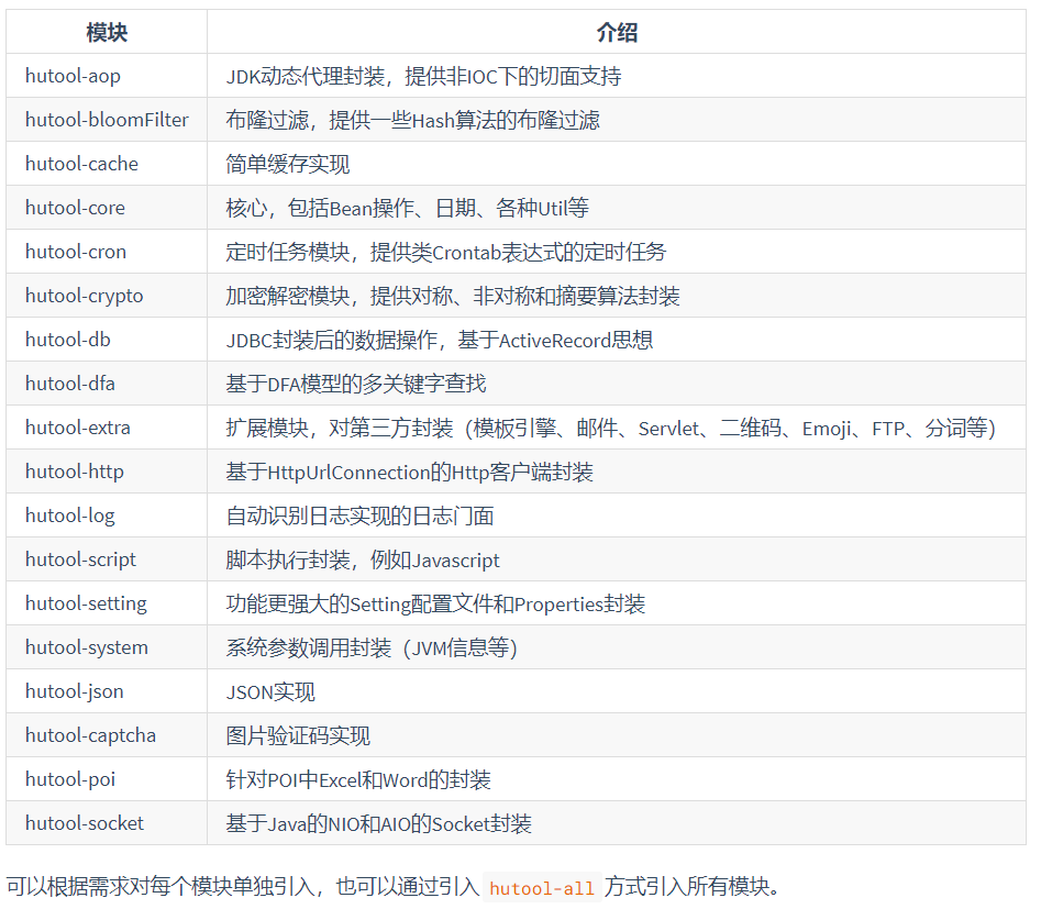 [Hutool]一款功能強大的工具包(推薦)