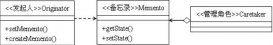 Java設(shè)計模式之備忘錄模式_動力節(jié)點Java學院