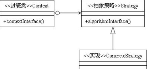 Java設計模式之策略模式_動力節點Java學院整理