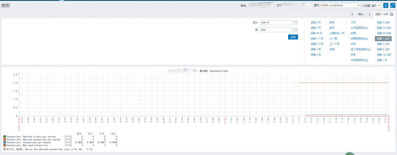 MYSQL 5.6 從庫復制的部署和監控的實現