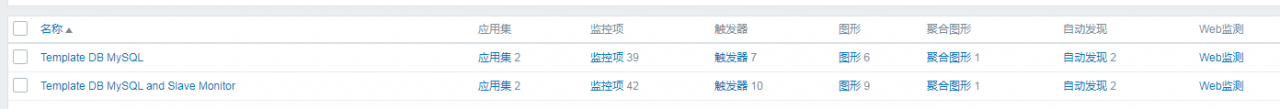 MYSQL 5.6 從庫復制的部署和監控的實現