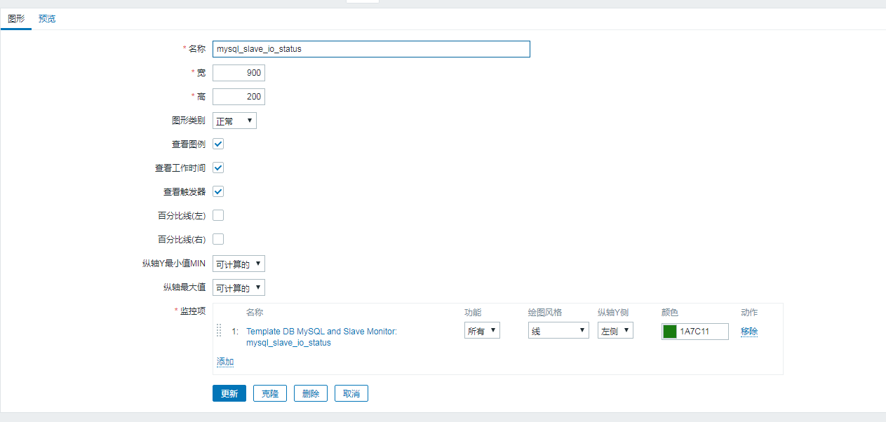 MYSQL 5.6 從庫復制的部署和監控的實現
