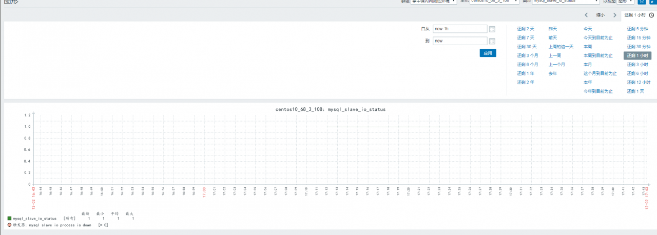 MYSQL 5.6 從庫復制的部署和監控的實現