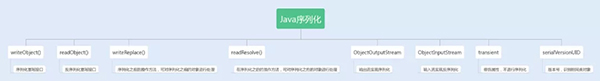 為什么我不建議你使用Java序列化