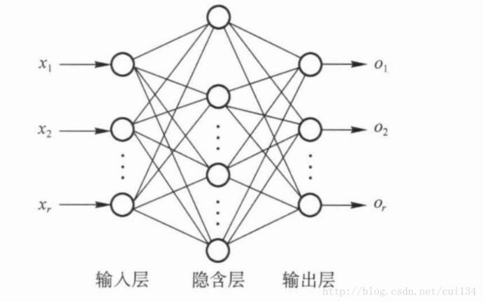 python機器學習之神經網絡（二）