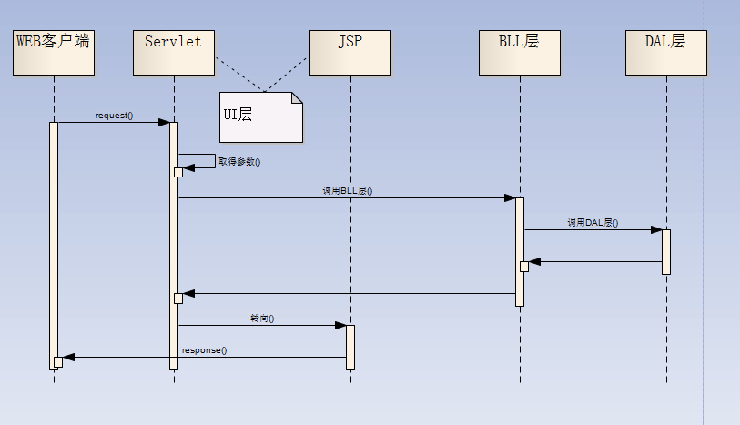 struts1之簡單mvc示例_動力節(jié)點Java學院整理