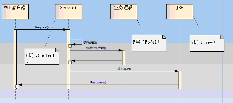 struts1之簡單mvc示例_動力節(jié)點Java學院整理