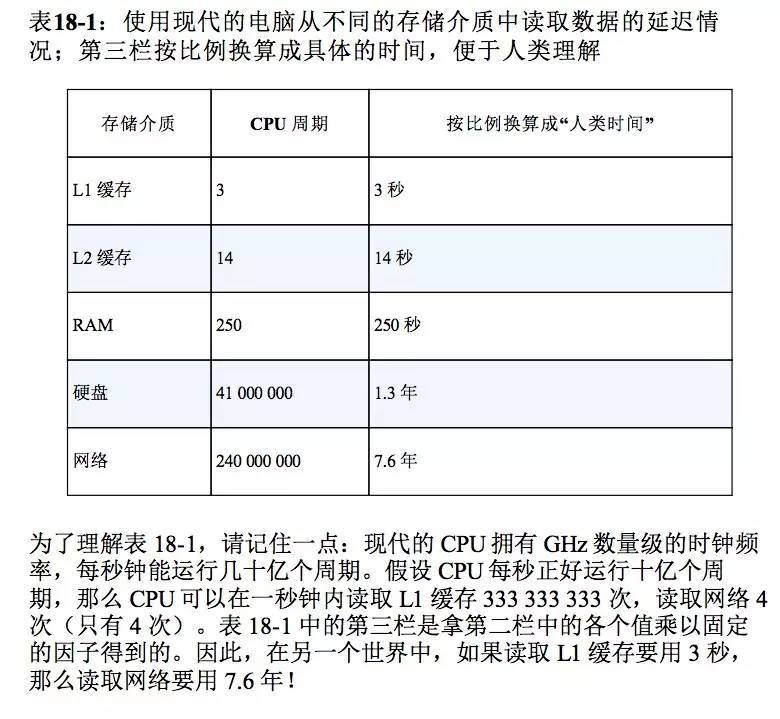 python并發2之使用asyncio處理并發