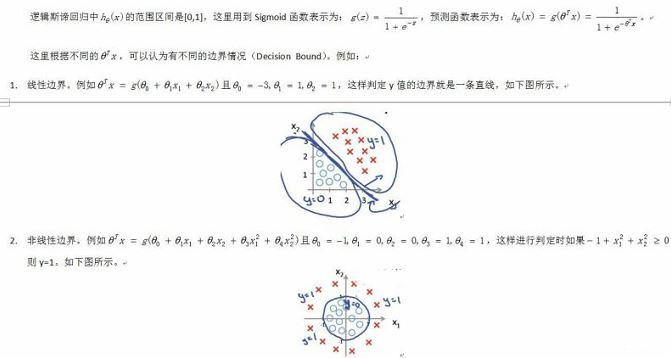 機器學(xué)習(xí)經(jīng)典算法-logistic回歸代碼詳解