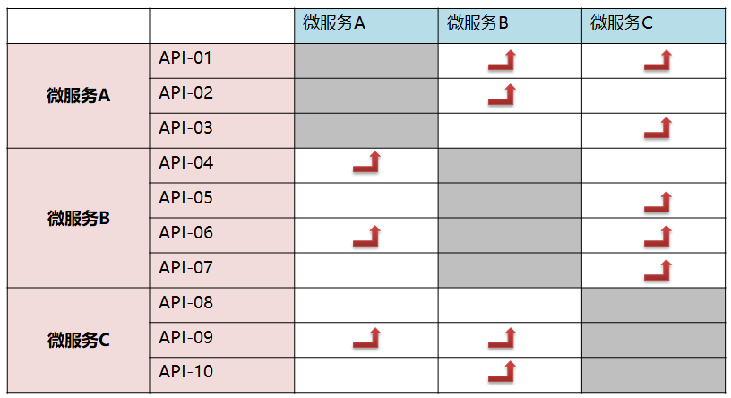 微服務(wù)架構(gòu)設(shè)計實踐總結(jié)和思考 微服務(wù)架構(gòu)設(shè)計實踐總結(jié)和思考