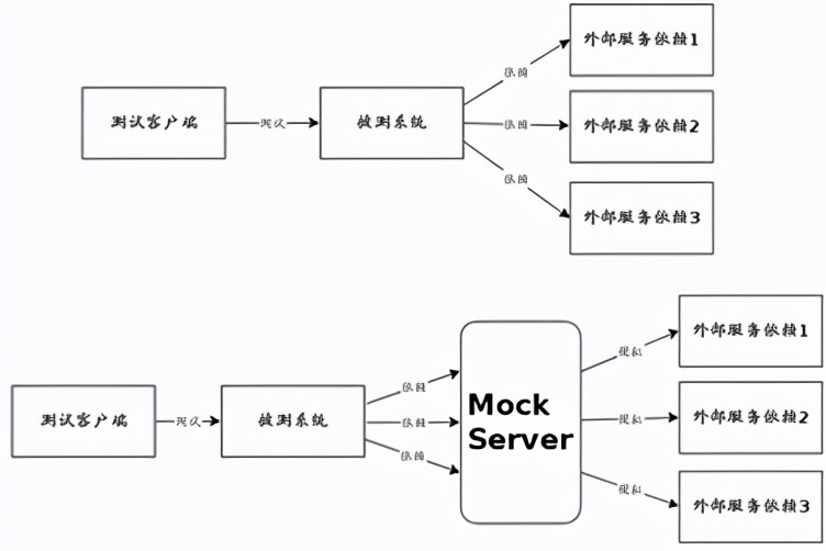 接口測試系列文章之使用flask輕松搭建mock 服務(wù) 接口測試系列文章之使用flask輕松搭建mock 服務(wù)