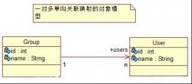 hibernate一對多關聯映射學習小結