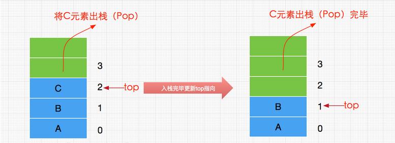 Java數(shù)據(jù)結(jié)構(gòu)與算法之棧(Stack)實(shí)現(xiàn)詳解