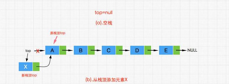 Java數(shù)據(jù)結(jié)構(gòu)與算法之棧(Stack)實(shí)現(xiàn)詳解