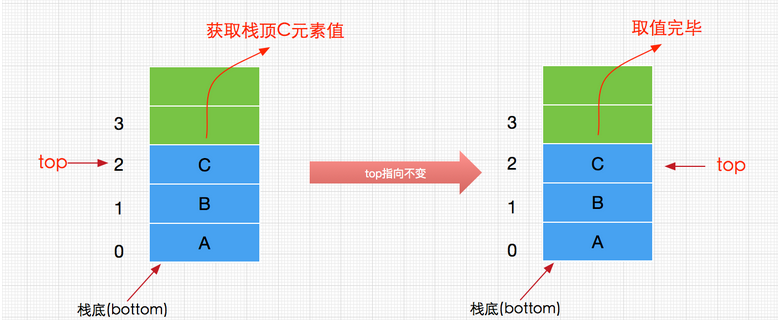 Java數(shù)據(jù)結(jié)構(gòu)與算法之棧(Stack)實(shí)現(xiàn)詳解