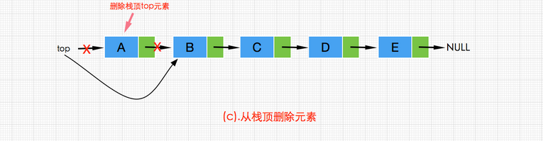 Java數(shù)據(jù)結(jié)構(gòu)與算法之棧(Stack)實(shí)現(xiàn)詳解