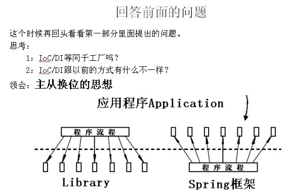 spring中ioc是什么