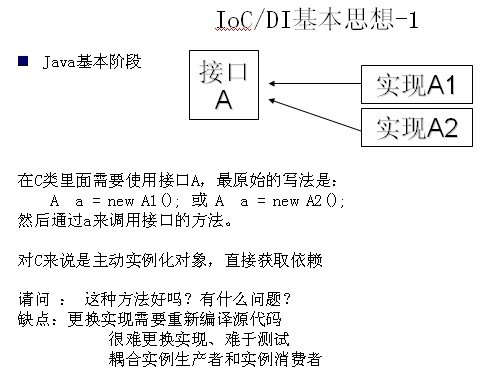 spring中ioc是什么