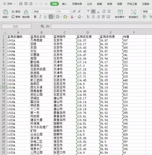 10分鐘學會數據地圖制作,讓你的可視化再高一級! 10分鐘學會數據地圖制作,讓你的可視化再高一級!
