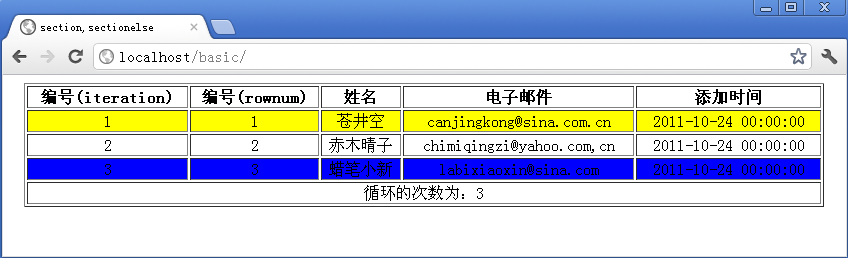 PHP模板引擎Smarty內建函數section,sectionelse用法詳解