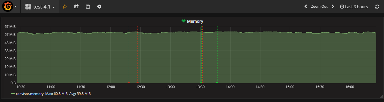 使用Grafana 展示Docker容器的監(jiān)控圖表并設(shè)置郵件報(bào)警規(guī)則(圖解) 使用Grafana 展示Docker容器的監(jiān)控圖表并設(shè)置郵件報(bào)警規(guī)則(圖解)