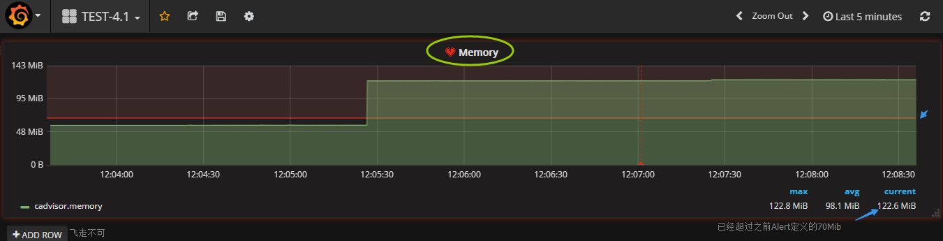 使用Grafana 展示Docker容器的監(jiān)控圖表并設(shè)置郵件報(bào)警規(guī)則（圖解）