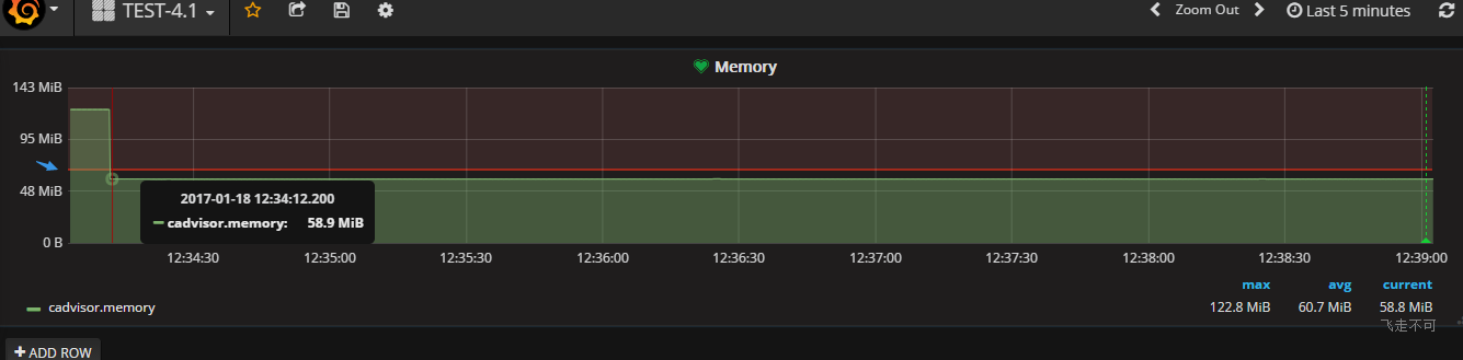 使用Grafana 展示Docker容器的監(jiān)控圖表并設(shè)置郵件報(bào)警規(guī)則（圖解）