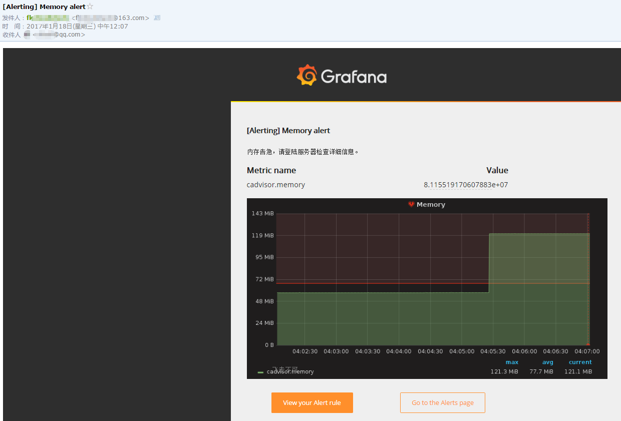 使用Grafana 展示Docker容器的監(jiān)控圖表并設(shè)置郵件報(bào)警規(guī)則（圖解）