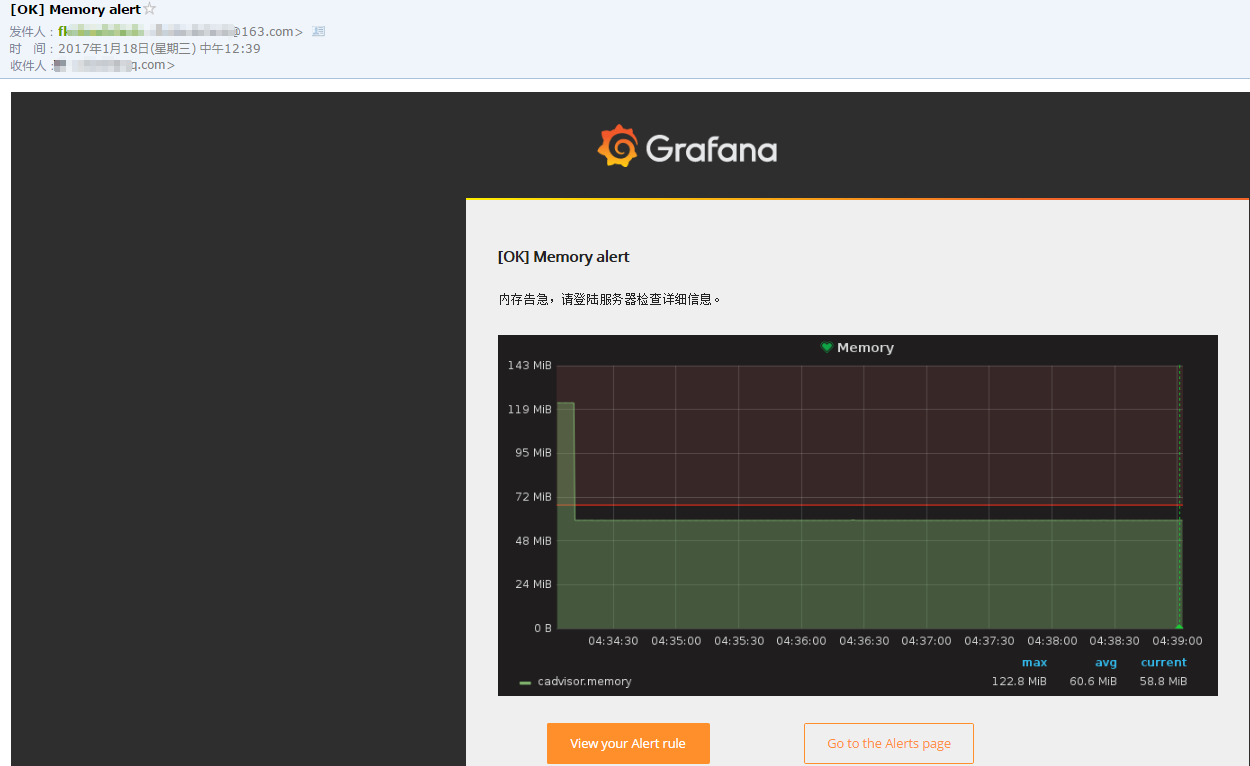 使用Grafana 展示Docker容器的監(jiān)控圖表并設(shè)置郵件報(bào)警規(guī)則（圖解）