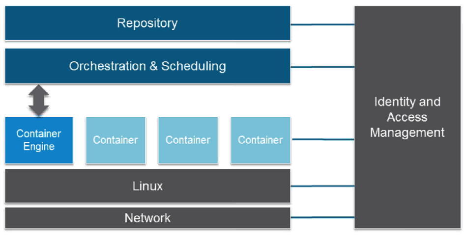 值得推薦的Docker專(zhuān)用基礎(chǔ)Linux發(fā)行版 值得推薦的Docker專(zhuān)用基礎(chǔ)Linux發(fā)行版