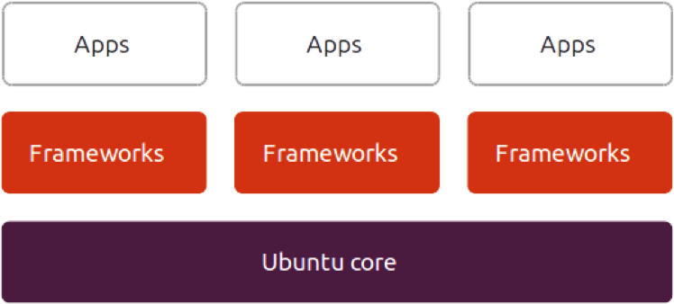 值得推薦的Docker專(zhuān)用基礎(chǔ)Linux發(fā)行版 值得推薦的Docker專(zhuān)用基礎(chǔ)Linux發(fā)行版
