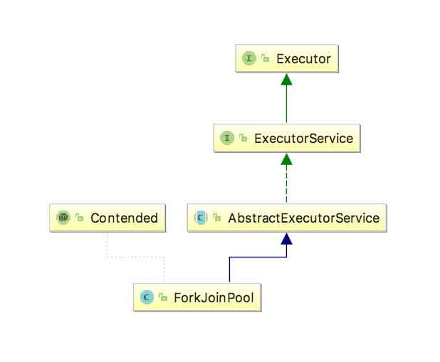 淺談Java Fork/Join并行框架